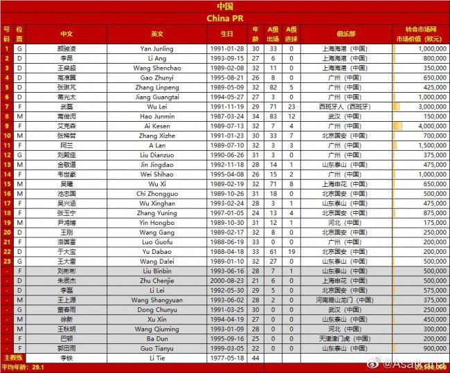 另外，曼联仍然愿意和瓦拉内签下一份减薪的新合同，他在2021年4100万英镑转会窗加盟曼联，本赛季在曼联各项赛事28场比赛中他出场其中16场。